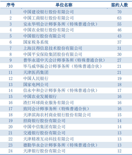 每日一校详解,每日一校天津财经大学