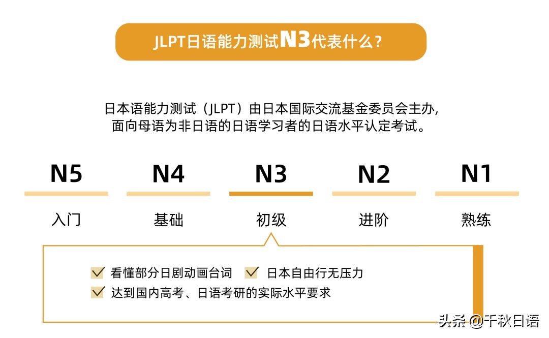 日语n5n1什么水平,日语N5到N2哪个阶段最难