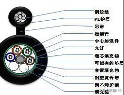 常见40种光缆型号图文详解