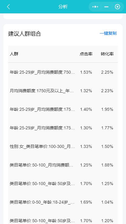 怎么做淘宝关键词词库,淘宝关键词库的建立方法