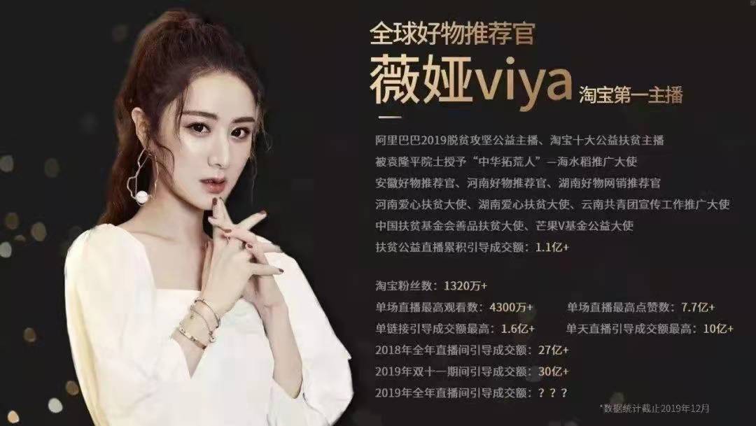 薇娅一年卖115亿，她不露脸也能月入300万，网红到底有多挣钱？