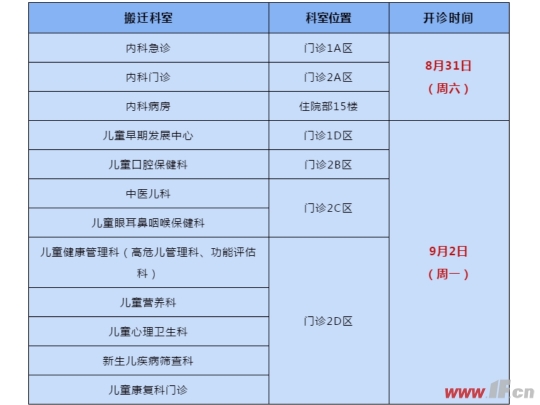 连云港市妇幼保健院是公立吗,连云港妇幼保健院新院区官网