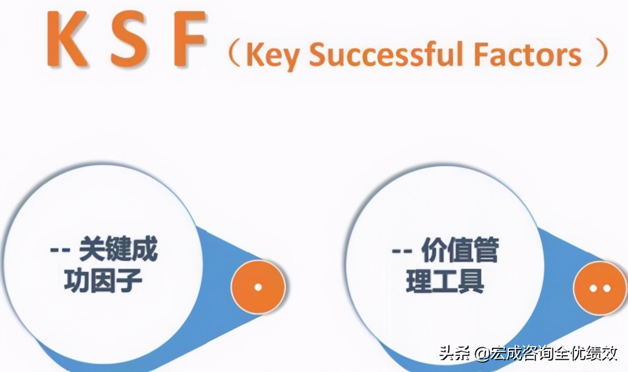 不知道怎么给员工加工资？这个方法可以