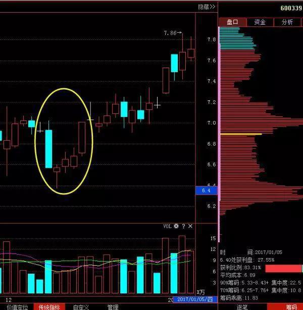 底部涨停埋伏战法,本金5万一年翻一倍是多少