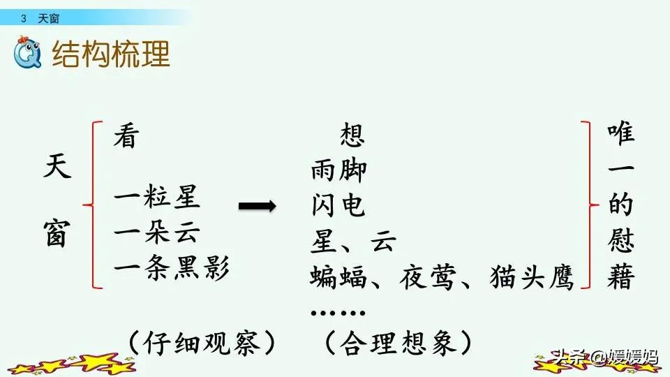 四年级语文下册第三课天窗知识点,四年级下册语文第三课天窗课后题