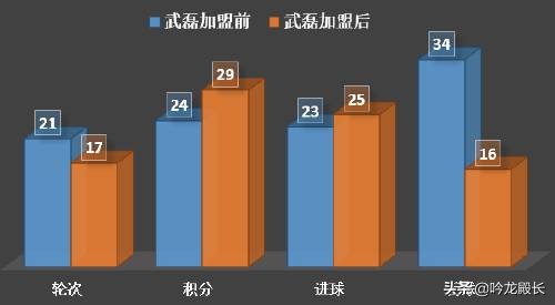 武磊在西班牙很受欢迎,武磊西班牙单刀绝杀