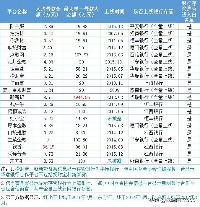 大家猜猜哪个平台能备案