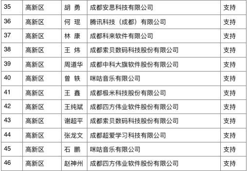 鏈変綘璁よ瘑鐨勫悧,鎴愰兘钃夎礉浜烘墠