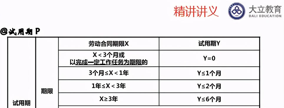 立大教育喜报,大立教育2021年一建学习资料对比