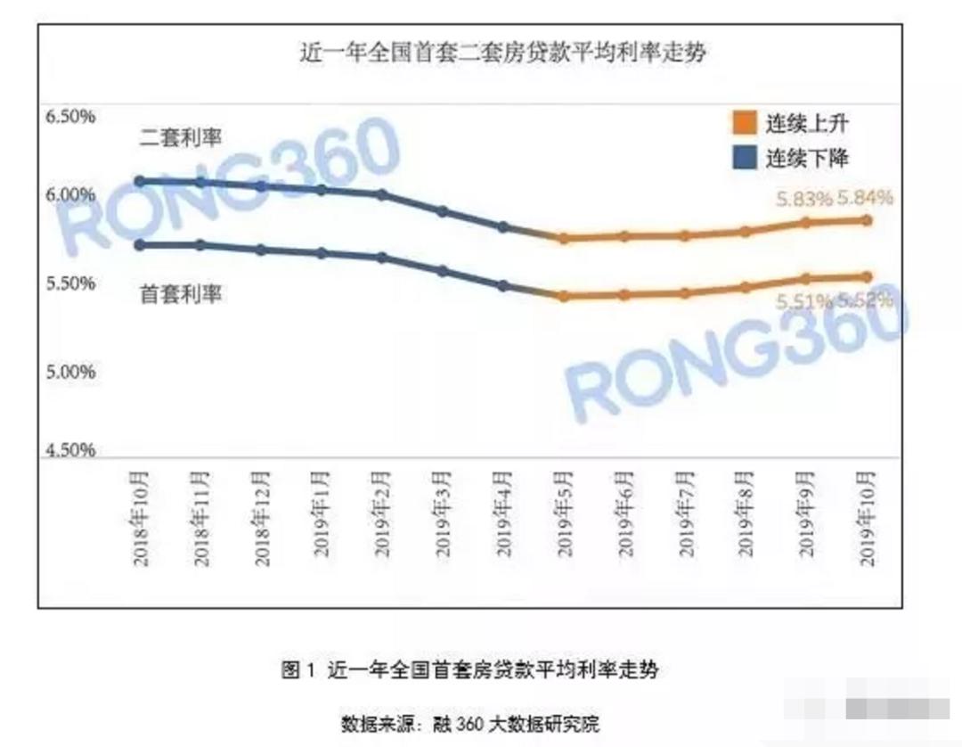 我研究了无锡1500套房，发现了二手房卖不动的3个关键！