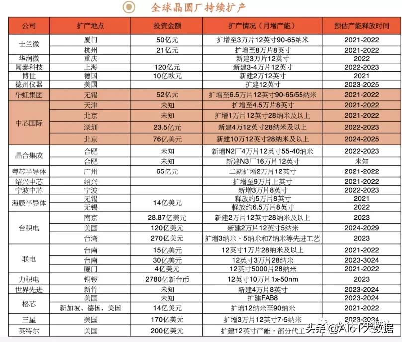 ic前沿技术,ic芯片量产工具