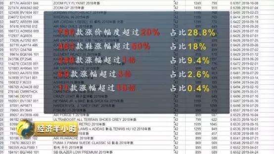 为什么原价699的鞋被卖几千,几千块的鞋几十元就能买到