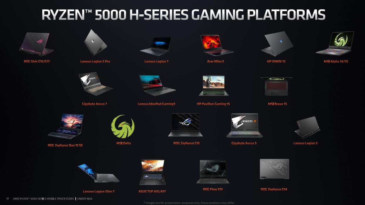 amd锐龙5000集显相当于什么显卡,amd锐龙4000h与amd5000