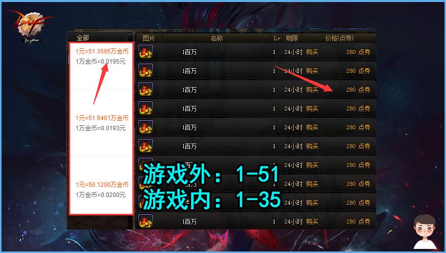 dnf代币券可以买什么年套,dnf代币券购买年套