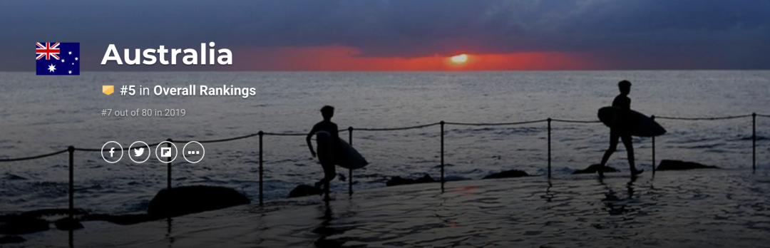 2019全球国家最佳排名,2023全球最佳国家排名