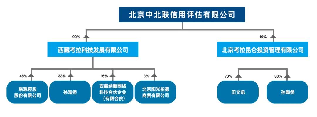 拉卡拉清仓式分红,拉卡拉清仓式分红造成哪些影响