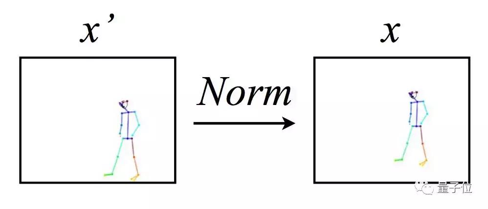教练我想学打篮球,nba球员变身教练
