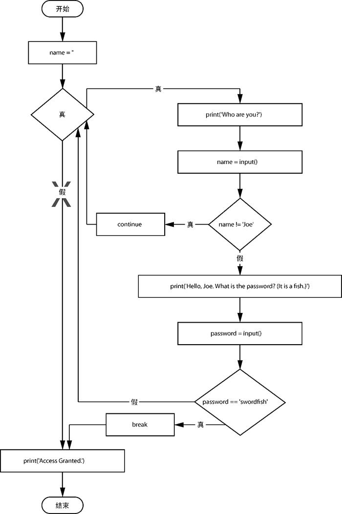 编程硬件控制,力量编程