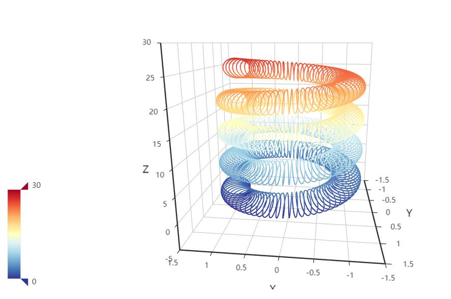 github下载的python代码要库吗,python图表库
