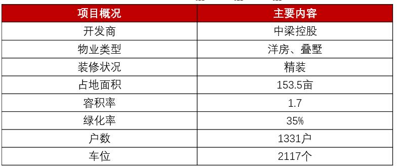 西安精装房口碑好的楼盘,西安中梁壹号院备案价