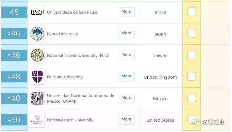 法学院全国排名,法学院五院四系