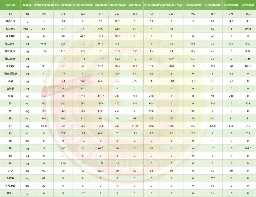 孕产妇奶粉推荐哪个牌子好,十大孕妇奶粉推荐排行榜最新