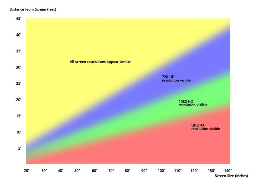 电视4k超高清hdr和4khdr,告诉你投影仪究竟hdr是什么