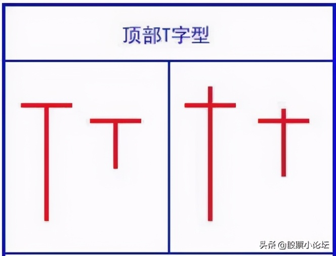 详解各种k线放量与缩量,经典k线组合识别主力意图