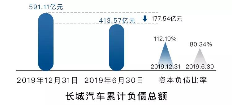 长城7月业绩快报,长城2023年全年业绩