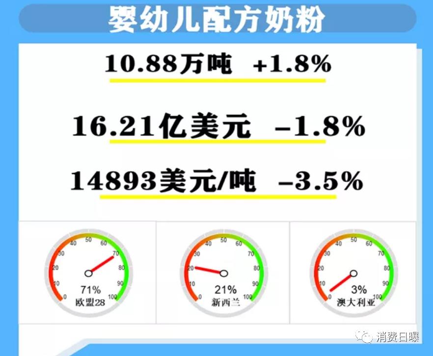 进口奶粉跨境购,进口奶粉市场的现状
