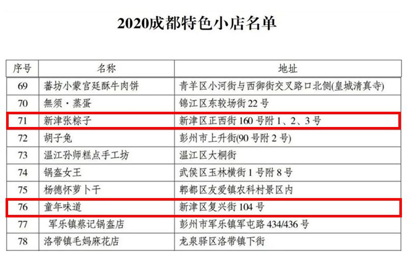 成都邛崃特色小店门店排行,成都特色小店排行榜