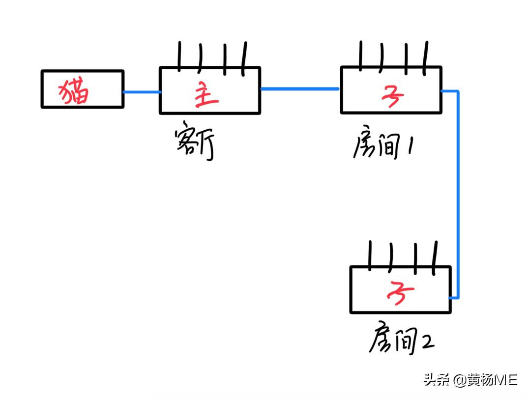 新房组网最简单的方法,自建房无线组网
