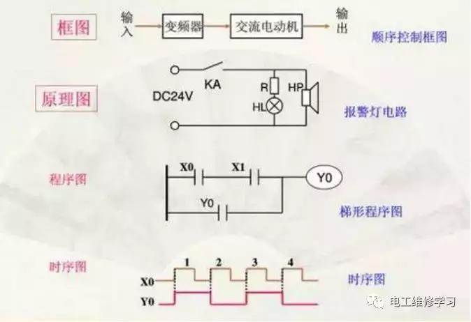 自动化电工基础实操接线图,考试电工基础接线图