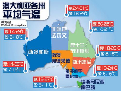 澳大利亚留学行前行李准备清单,澳大利亚留学行前准备