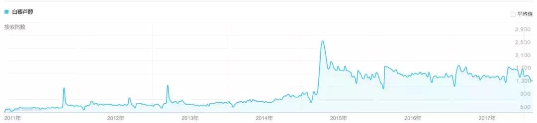 来自美国的保健品是真的吗,美国保健品骗局大揭秘