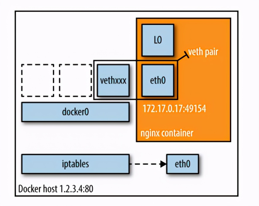 kubernetes快速搭建,kubernetes安装与配置实践