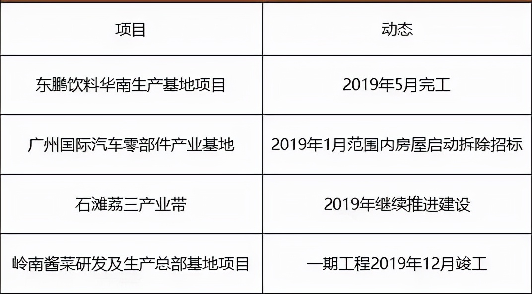 广州增城新房有哪些,增城荔城新房