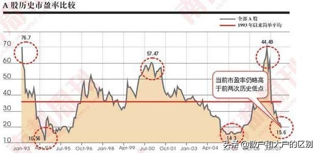 市盈率判断价值投资吗,王尧基价值投资市盈率