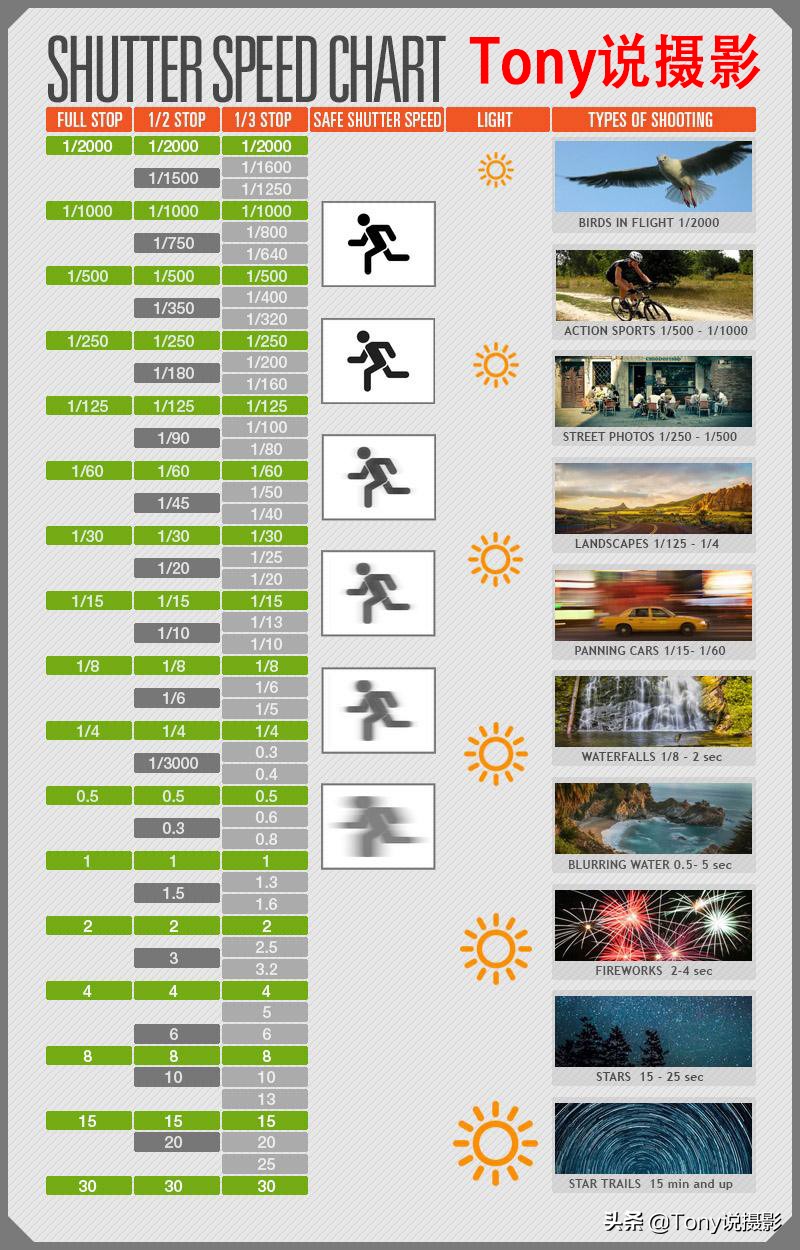 深入浅出完整版,深入浅出一文搞懂相机的快门速度