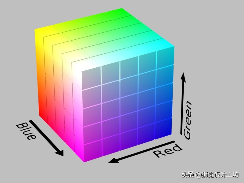 7000字长文深度解读,设计基础关于颜色的知识