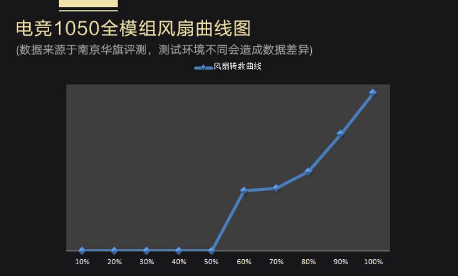 1050电源功耗,1050w电源费电吗