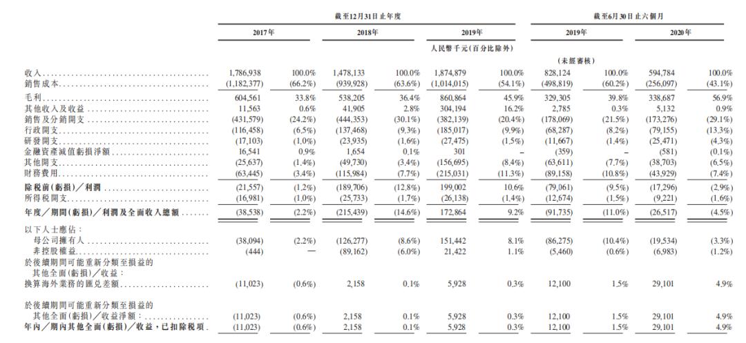 新股观察｜EddingGroup，伪创新药