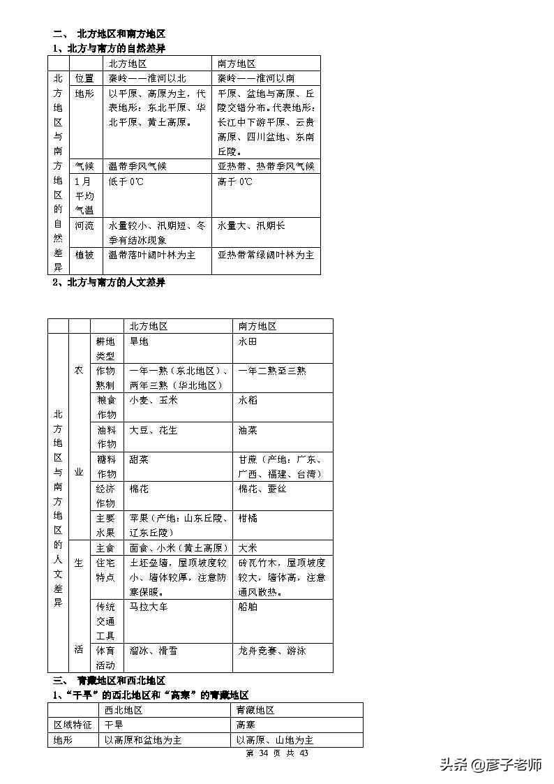 （超详超全）初中地理知识点归纳汇总，七八九年级同学通用