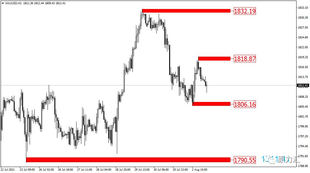 黄金外汇原油日内交易策略分析,外汇黄金原油交易策略3月10日