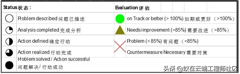 在外企如果说A3，不要以为只是A3纸