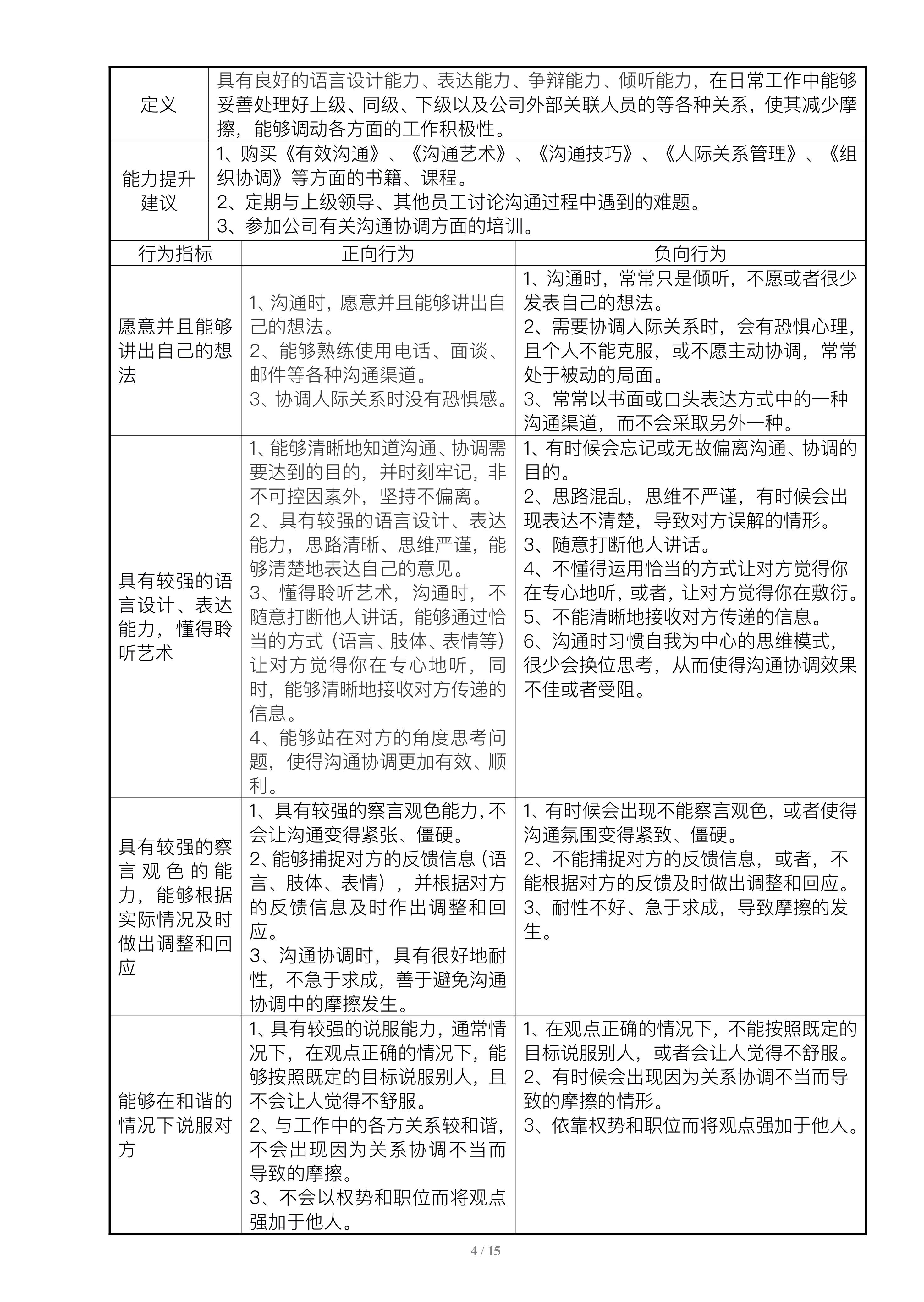 人力资源管理胜任力模型数据分析,供应链总监胜任力模型