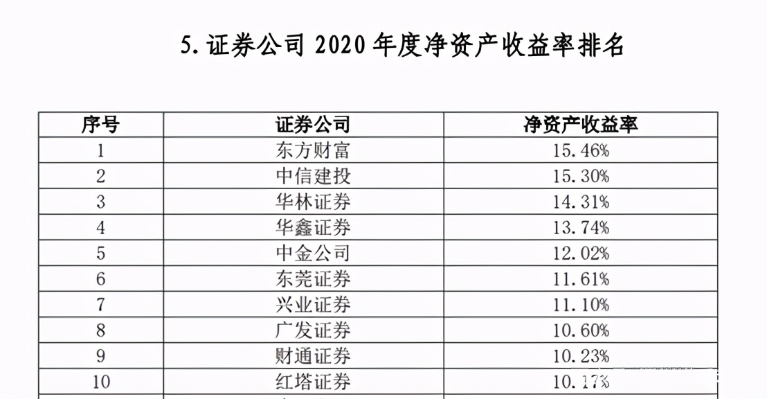 券商板块排名一览表今天,2022券商综合排名