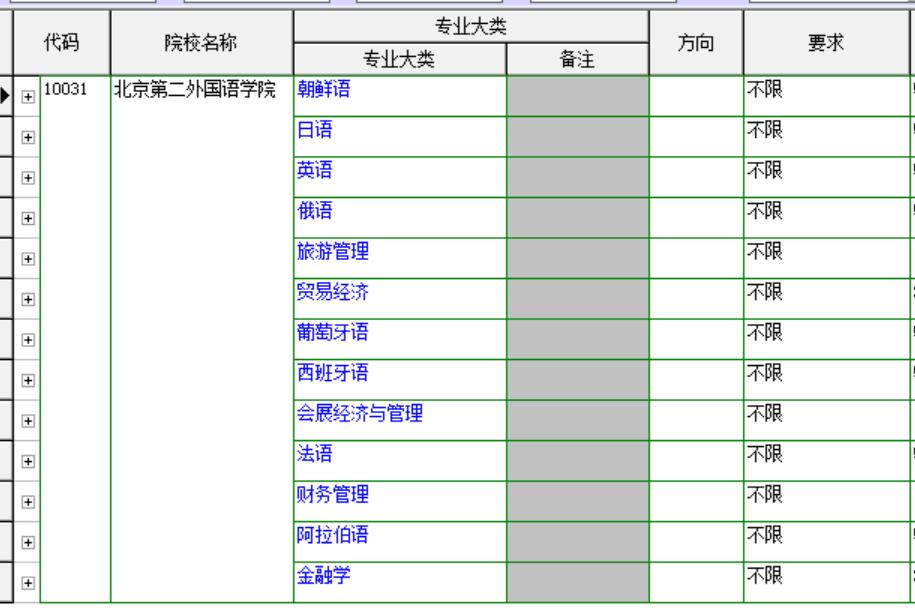 北京第二外国语学院简介,北京第二外国语学院成都