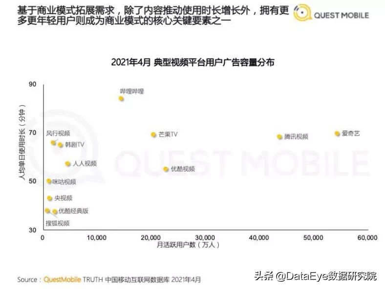 哔哩哔哩读懂z世代,哔哩哔哩19年版本