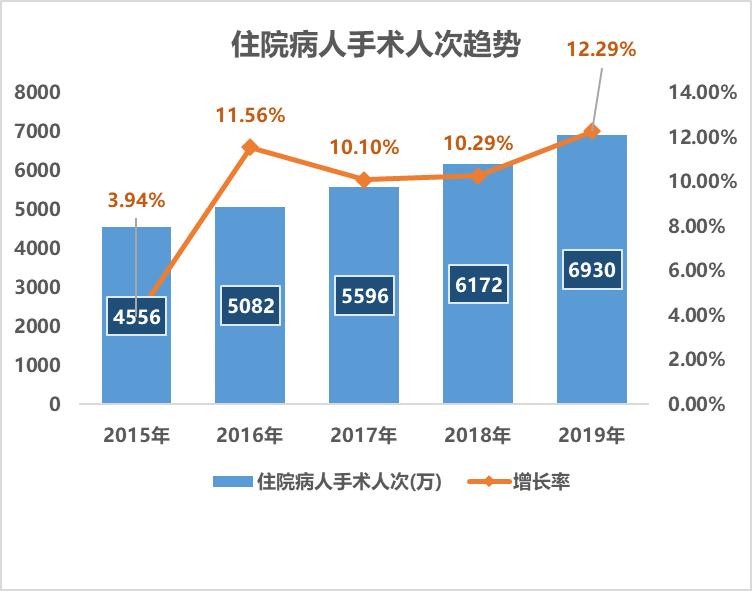 导致全麻肌松恢复慢的原因,残余肌松的危害